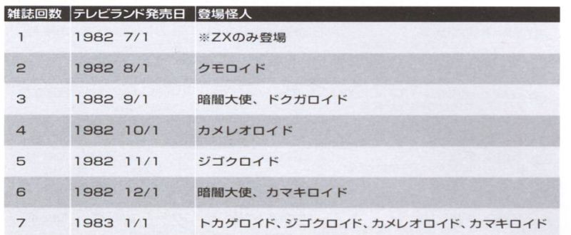 Kamen Rider ZX Magazine Serial Guide